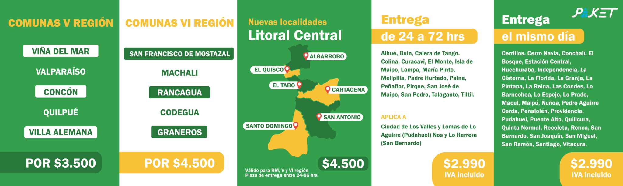 Comercializadora Abizi